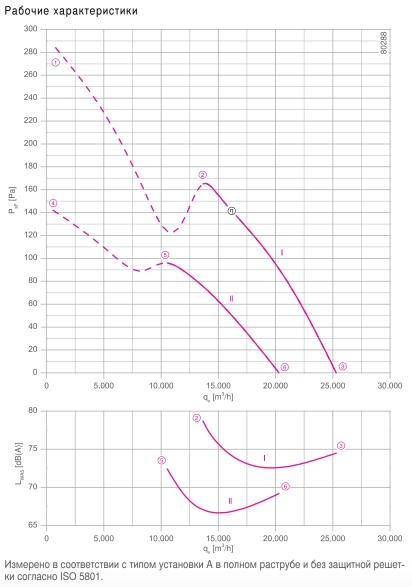 Вентилятор FE2owlet FN080-SD.6N