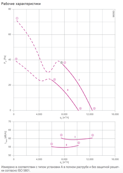 Вентилятор FE2owlet FN080-ND.6N