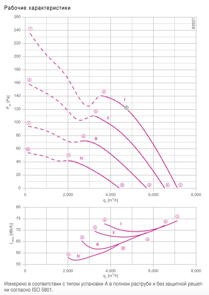 Вентилятор FE2owlet FN045-4E.4I