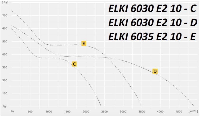 ELKI 6030:6035 E2 10.jpg