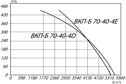 Хар-ка ВКП Б 70-40-41.jpg