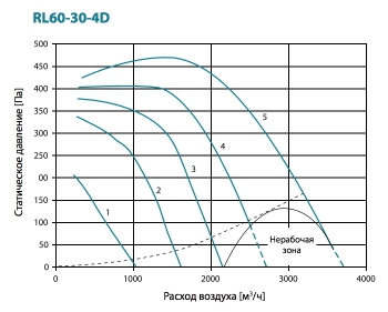 RL60-30-4D.jpg