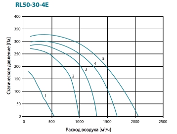 RL50-30-4E.jpg RL50-30-4E.jpg
