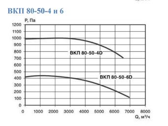 вкп 80-50-4.jpg