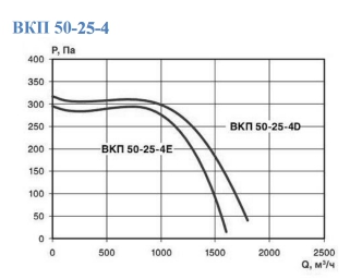 вкп 50-25.jpg