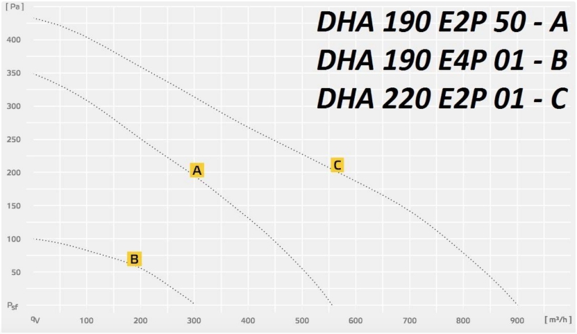DHA 190/220 E2P/E4P.jpg DHA 190:220 E2P:E4P.jpg