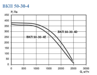 вкп 50-30-4.jpg
