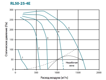 RL50-25-4E.jpg RL50-25-4E.jpg