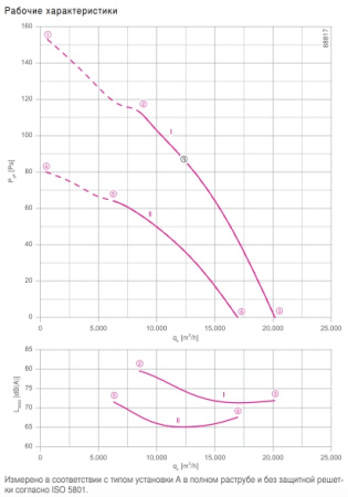 Вентилятор FE2owlet FN091-AD.6N
