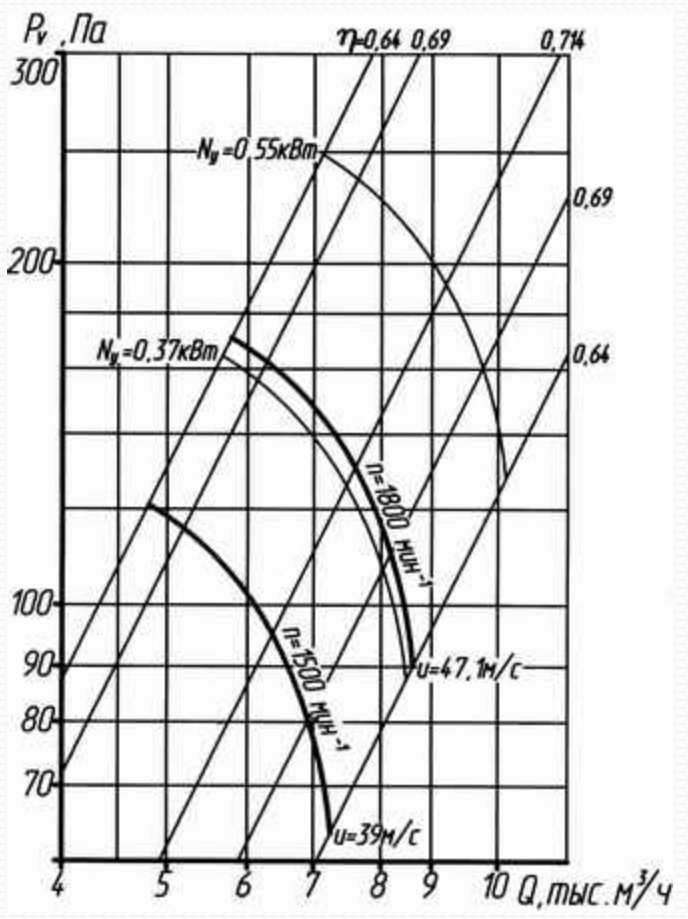 Аэродинамическая хар-ка ВО 14-320 5.png