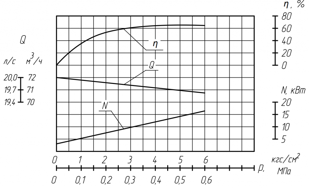 Характеристика электронасосного агрегата Н1В350:5-70:5.png