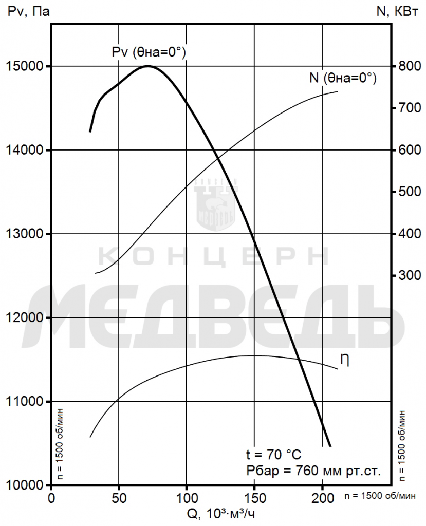 Аэродинамические хар-ки ВМ-20.png