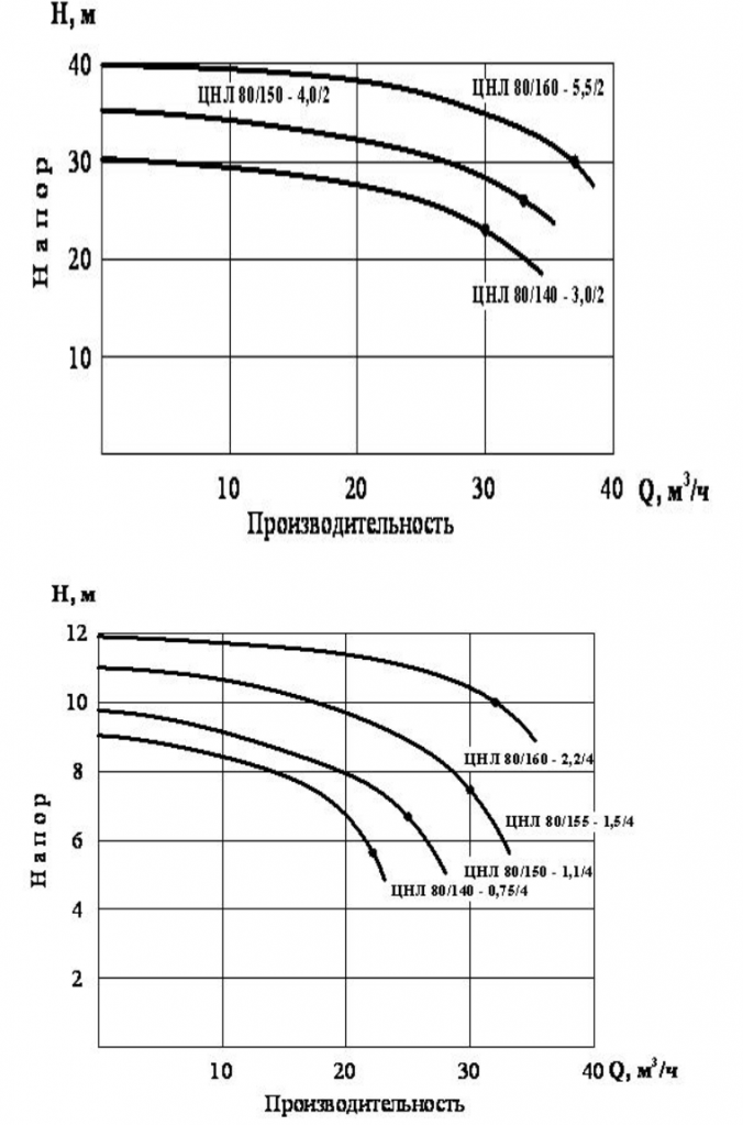 Хар-ки ЦНЛ 80 Хар-ки ЦНЛ 80.png