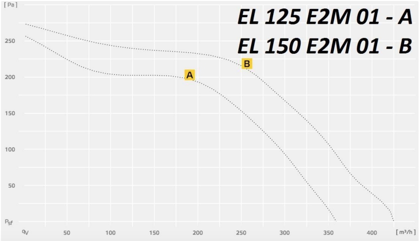 EL 125 E2M.jpg