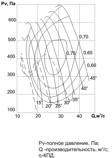 Аэродинамические хар-ки ВОМ-14.png