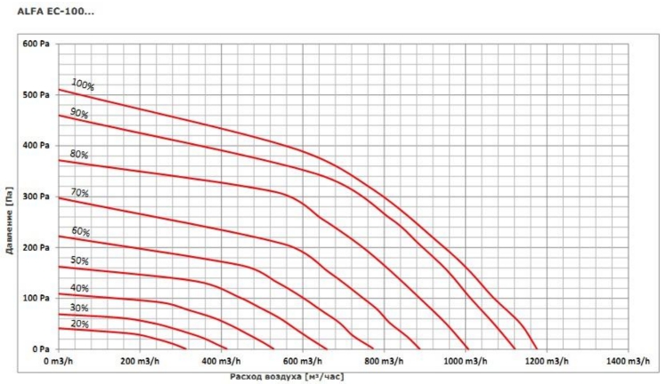 alfa ec-100.jpg alfa ec-100.jpg