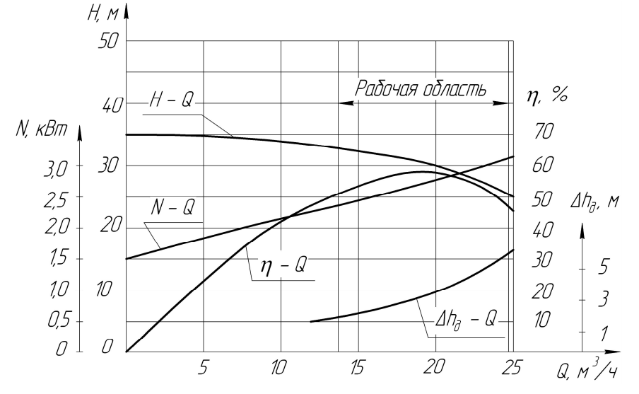 Хар-ка КМ 65-40-165Е.png