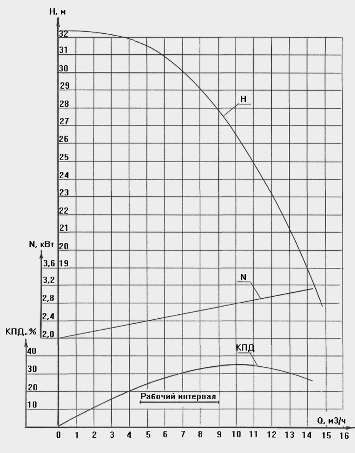 Характеристика наоса ХЦМ 6:30 В-К.png