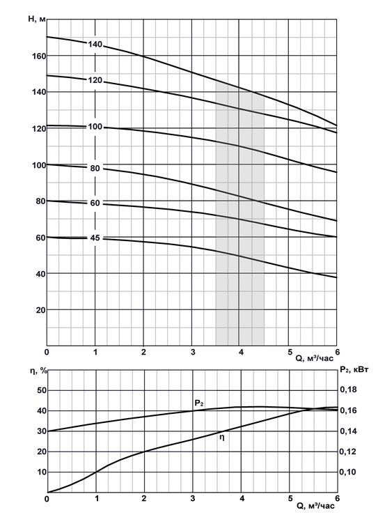 эцв 4 график.png эцв 4 график.png