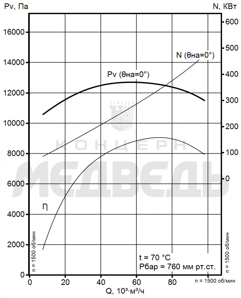 Аэродинамические хар-ки ВМ -75-1200-ib.png