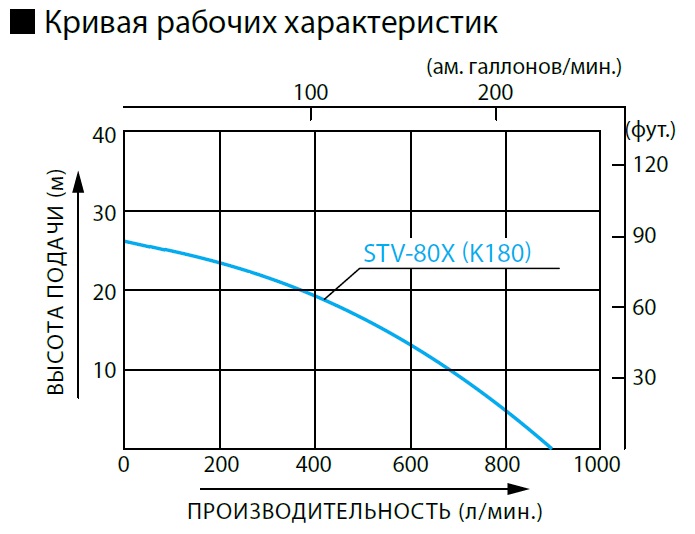 Хар-ка Koshin STV-80X.jpg