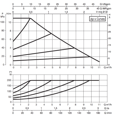 evoplus b 110:220.jpg