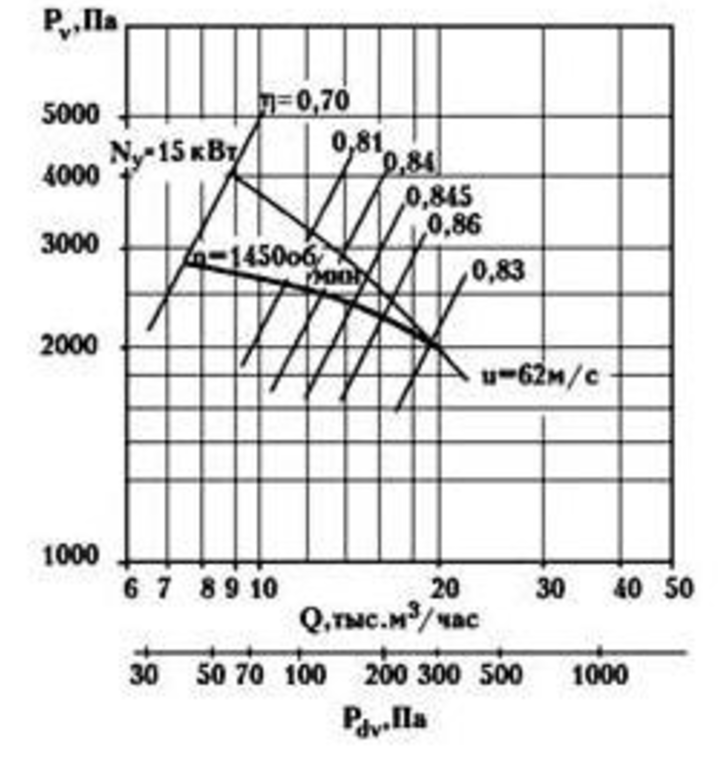Аэродинамическая хар-ка ВЦ 5-50 №8.png