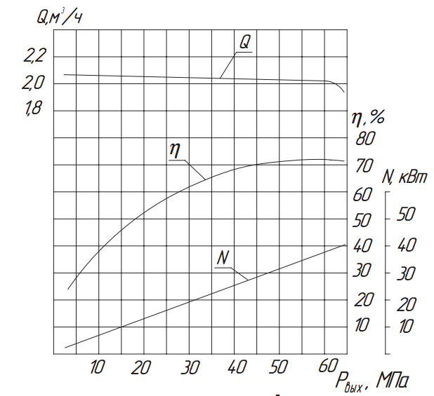 Хар-ка насоса 1.3Т-2/63 Хар-ка насоса 1.3Т-2:63.png