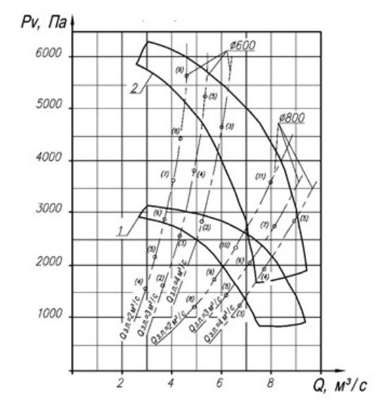 Аэродинамическая хар-ка ВМЭ-6.png