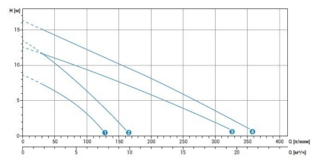 График DR steel.jpg