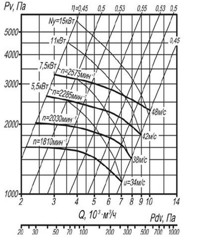 Аэродинамические харк-и ВЦП 7-40 5 сх 5.jpg