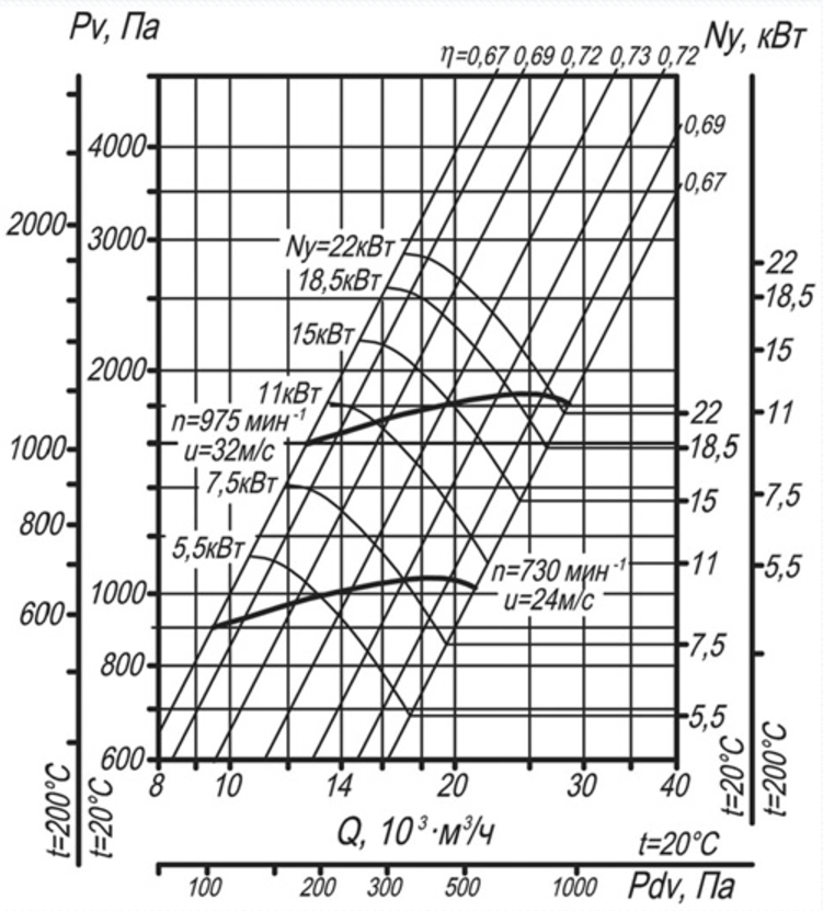 Аэродинамические характеристики ВЦ 14-46 №6,3.png