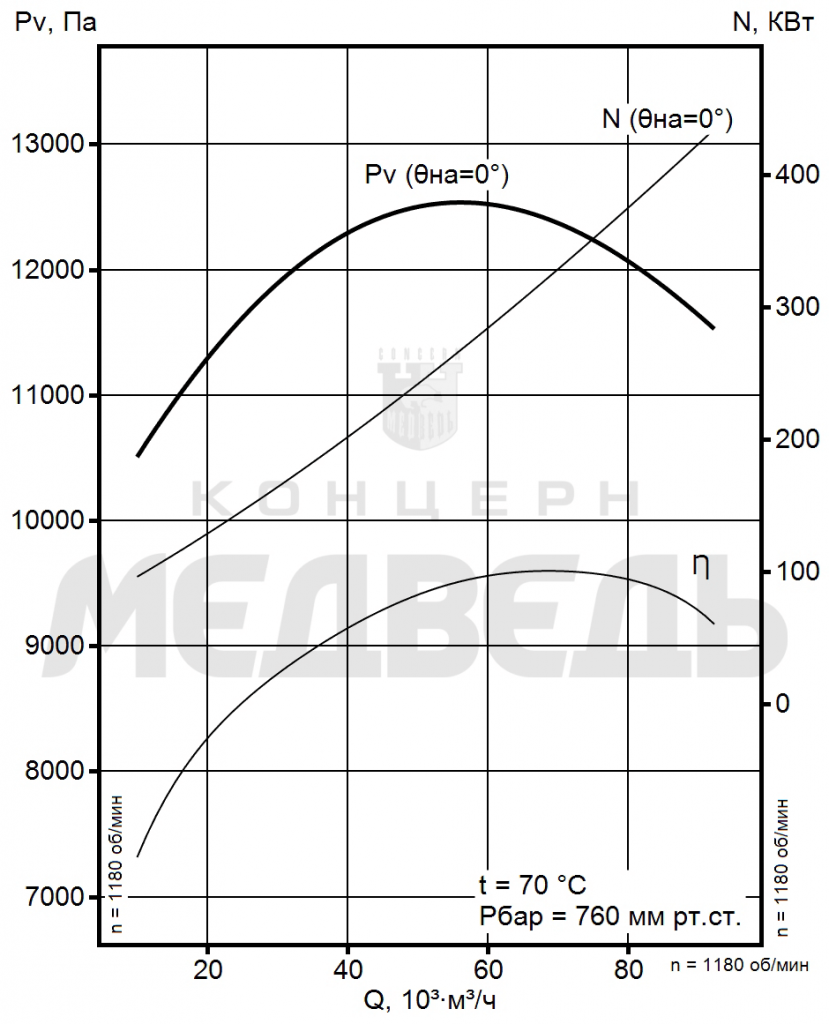 Аэродинамические хар-ки ВМ-21 Аэродинамические хар-ки ВМ-21.png