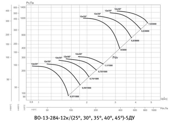ВО 13-284 12к:5 ВО 13-284 12к:5.jpg