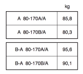 Масса, A80-170.jpg