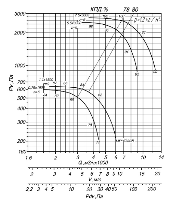 Аэродинамическая хар-ка ВР 80-75 4,5.png