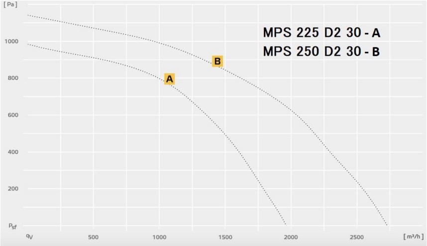 MPS 225_250 D2 30.jpg