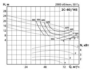 Хар-ка 2С-80/145.jpg Хар-ка 2С-80:145.jpg