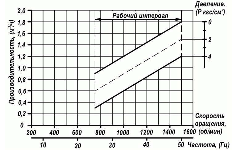 Бурун СХ 1,8/4- Ч (ЧМ) 0,55/4 Бурун СХ 1,8:4- Ч (ЧМ) 0,55:4.png