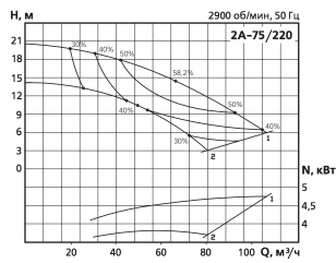Хар-ка 2А-75/220.jpg Хар-ка 2А-75:220.jpg