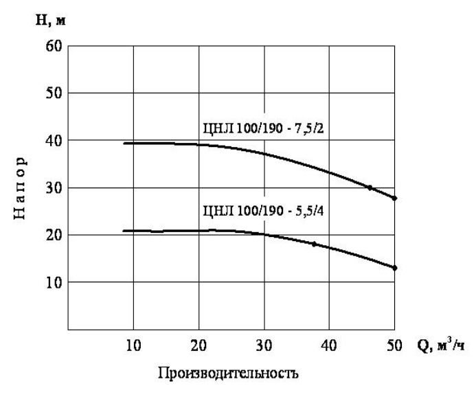 Хар-ки ЦНЛ 100 Хар-ки ЦНЛ 100.png