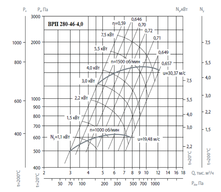 Аэродинамическая хар-ка ВЦ 280-46 №4 Аэродинамическая хар-ка ВЦ 280-46 №4.png