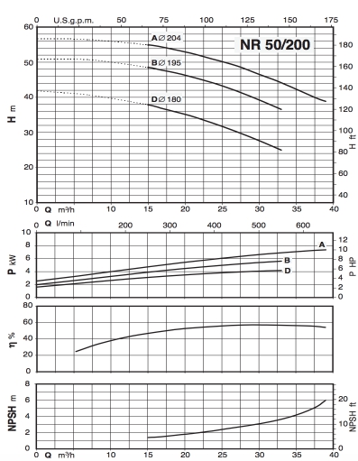 График NR 50:200.jpg