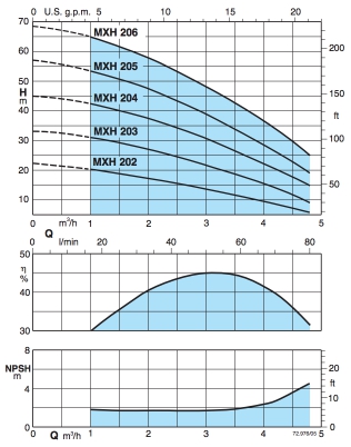 График MXH 202-206.jpg График MXH 202-206.jpg