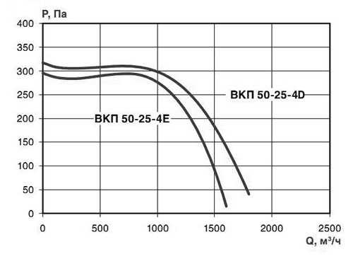 Хар-ка ВКП 50-25-4.jpg