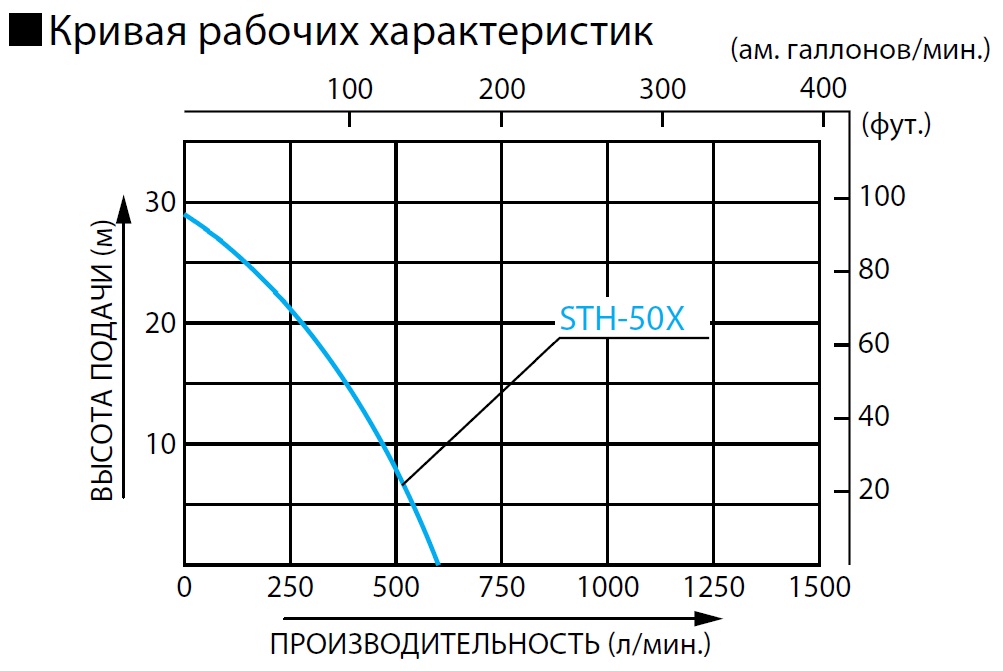 Хар-ка Koshin STH-50X.jpg