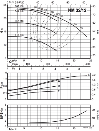 График NM 32:12.jpg