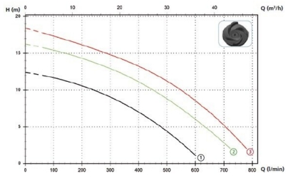 График DRO.jpg