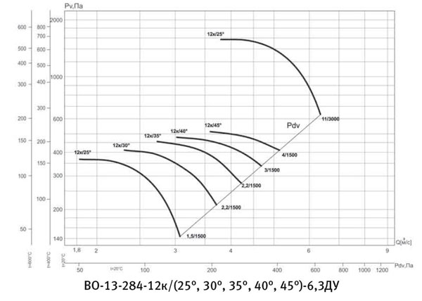 ВО 13-284 12к:6,3.jpg