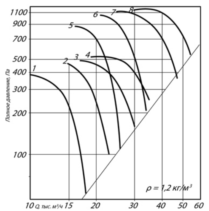АЭРОДИНАМИЧЕСКИЕ ХАРАКТЕРИСТИКИ ВО 30-160 №9.png
